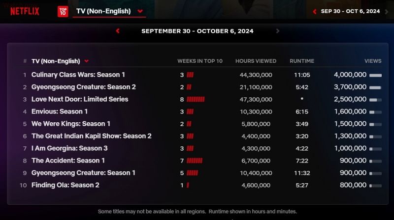Netflix_nonTVEnglish_Sept30_Oct6.jpg