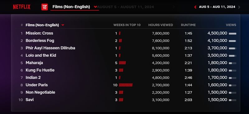 Netflix_nonenglishfilms3.jpeg