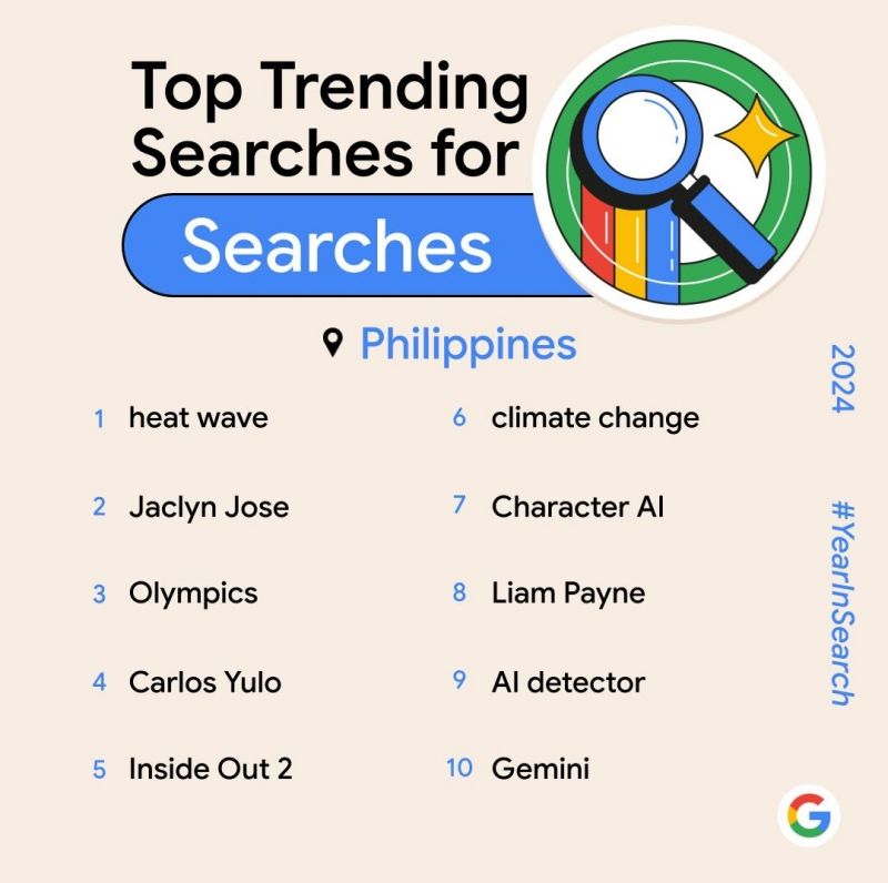 Overall Top Trending Searches.jpg