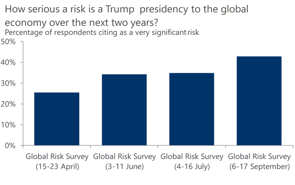 Oxford Economics Trump.png