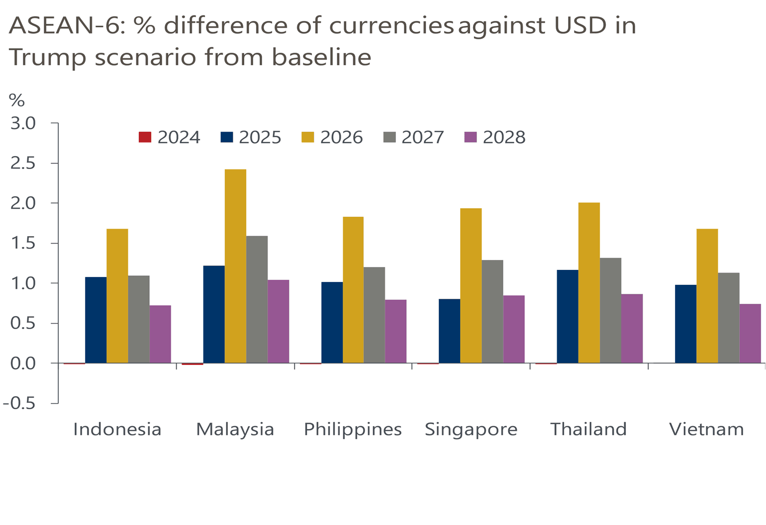 Oxford Economics graph.png