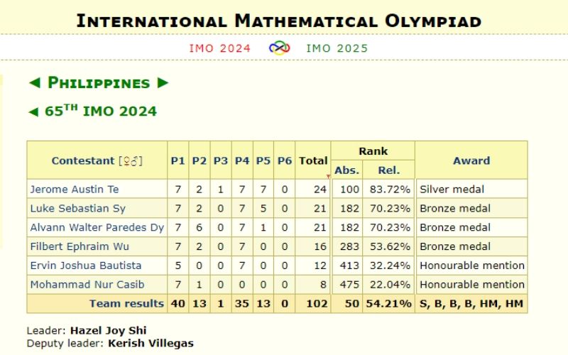 PHteam_IMO3.jpg