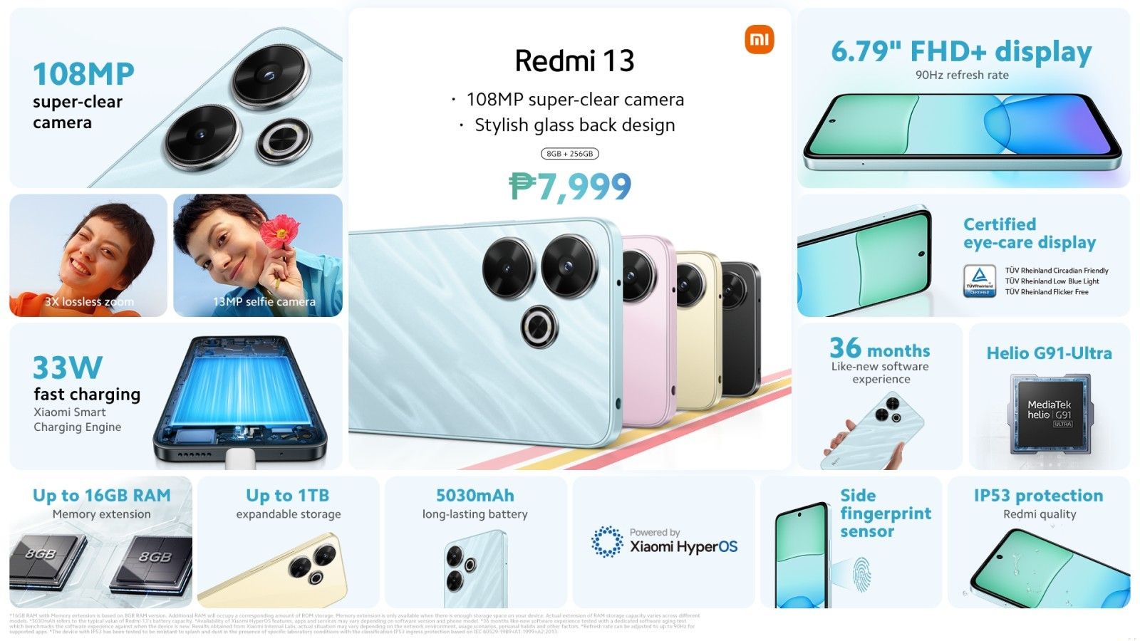 Redmi 13 Price and Features.jpg