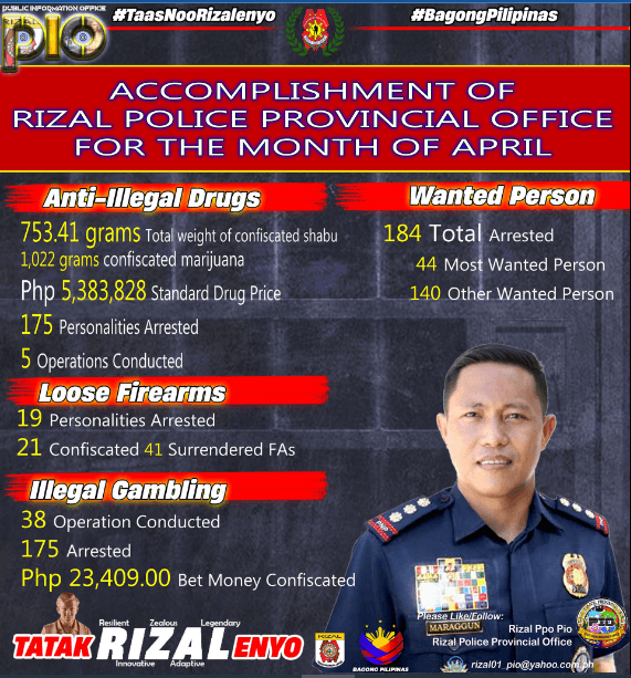 Rizal PPO April Accomplishments.png