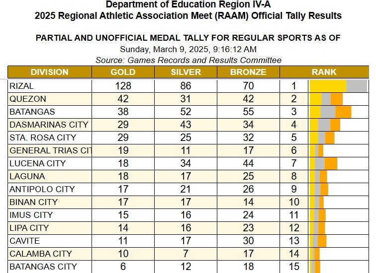 Rizal Story RAAM 2025 Medal Batch 1 final.jpg