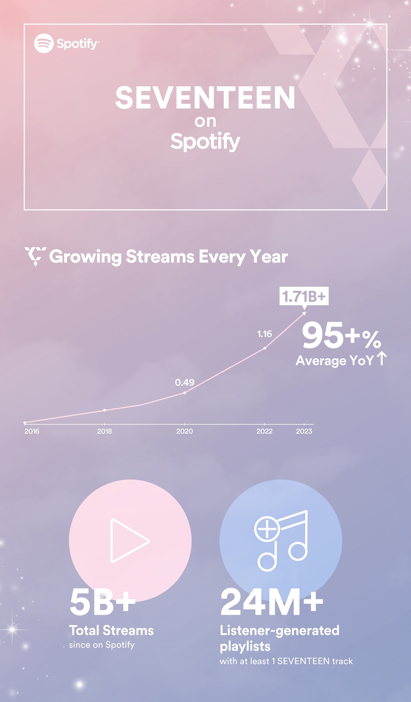 SEVENTEEN on Spotify_ Growth Numbers.jpg