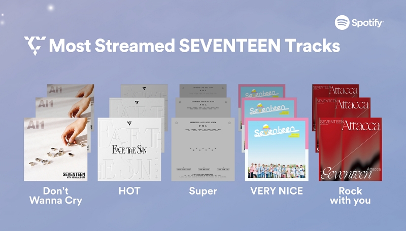 SEVENTEEN on Spotify_ Most Streamed Tracks.jpg