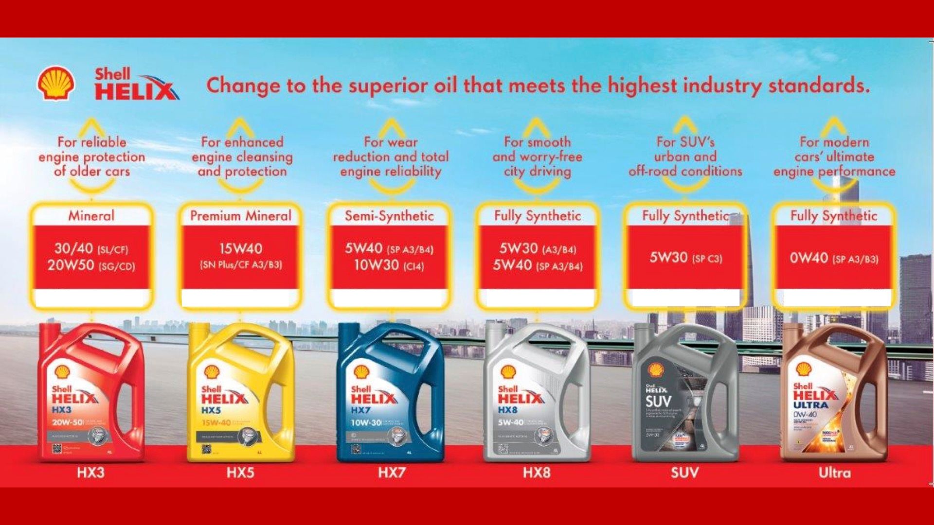 Shell Lubricants Portfolio.jpg