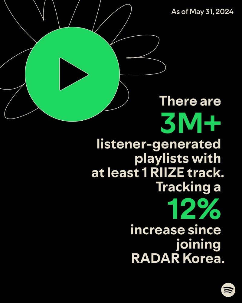 Spotify RIIZE Infographics_5.jpg