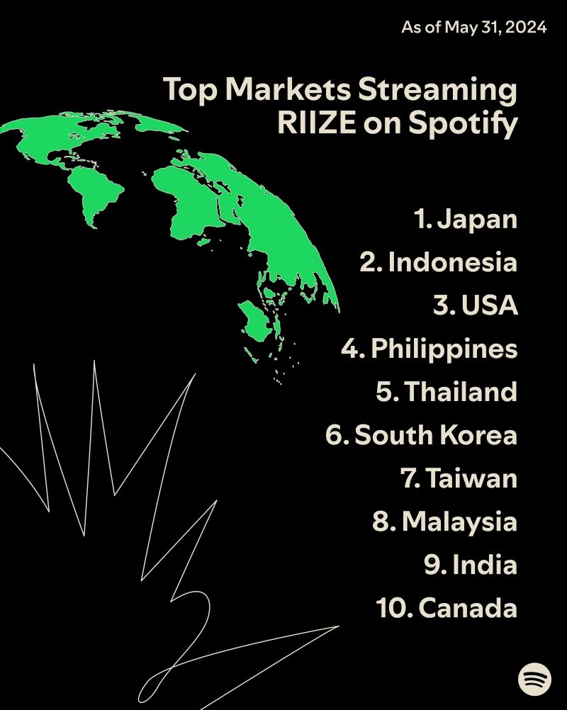 Spotify RIIZE Infographics_6.jpg