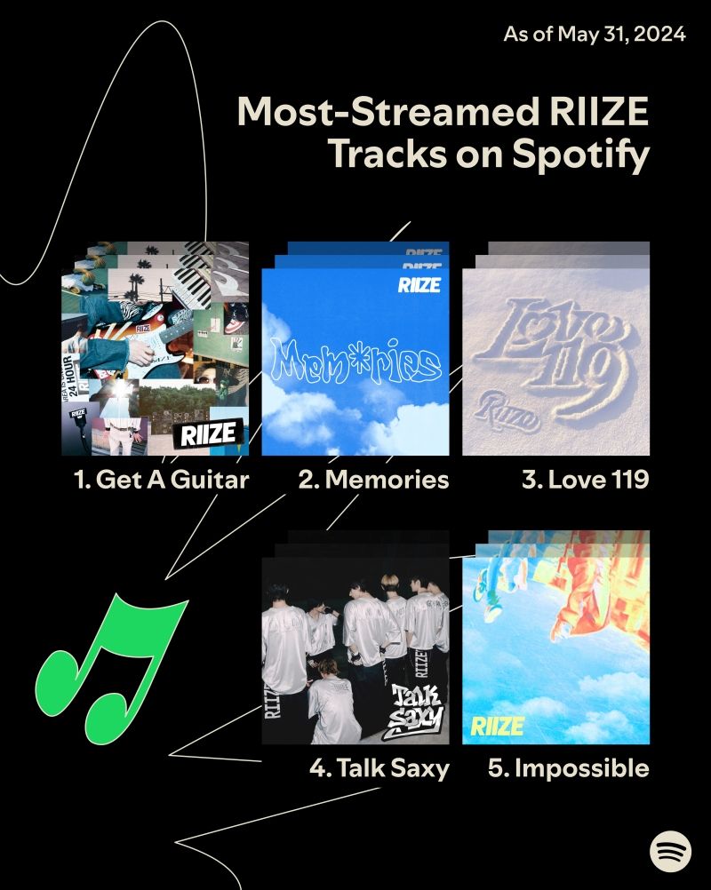 Spotify RIIZE Infographics_7.jpg