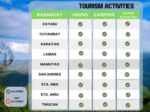 Tanay Tourism Activities .png