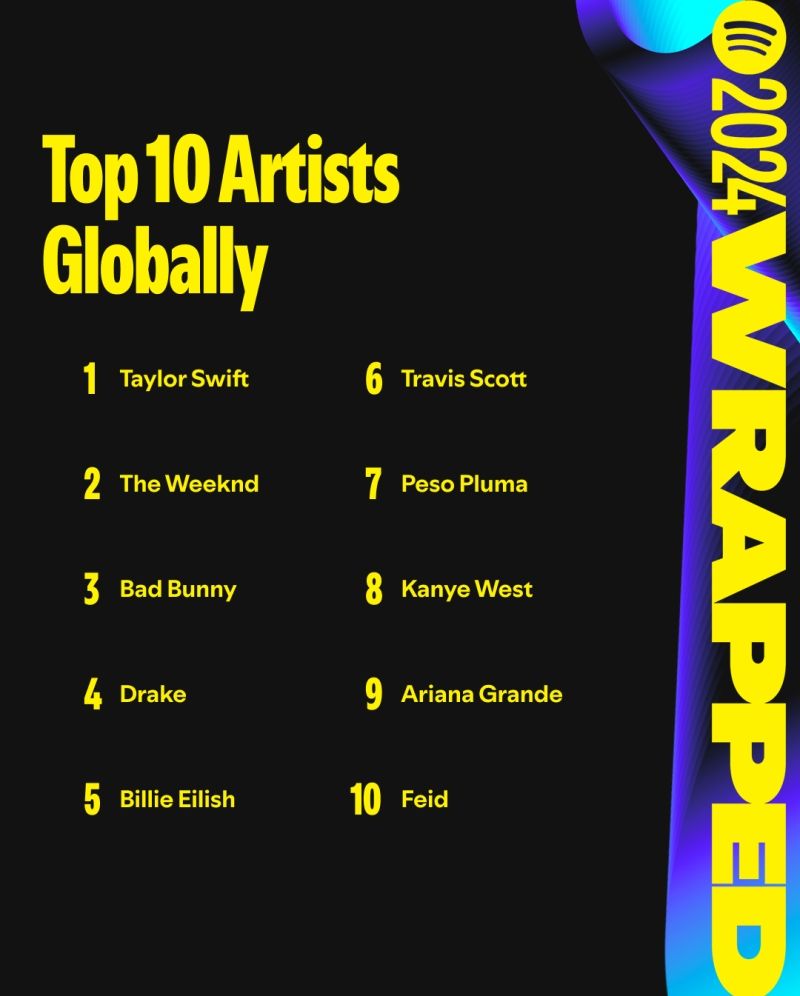 Top-10-Artists-Globally-4x5-1.jpg