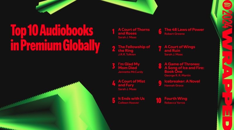 Top-10-Audiobooks-in-Premium-Globally-16x9-1-1024x576.jpg