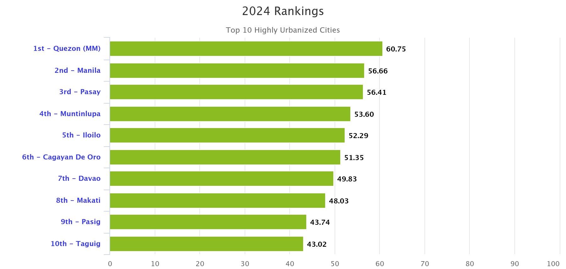 Top 10 HUC (2024).jpeg