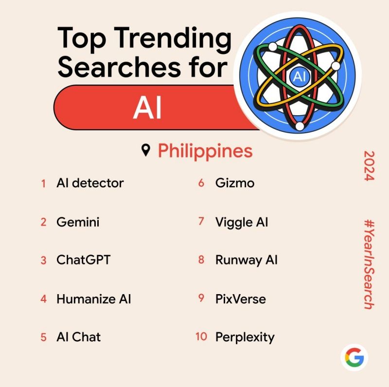Top Trending Searches for AI.jpg
