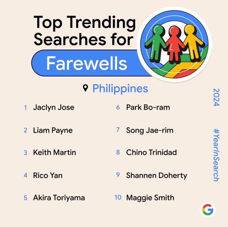 Top Trending Searches for Farewells.jpg