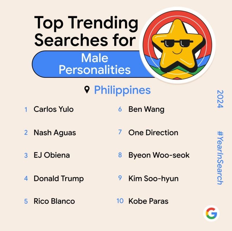 Top Trending Searches for Male Personalities.jpg