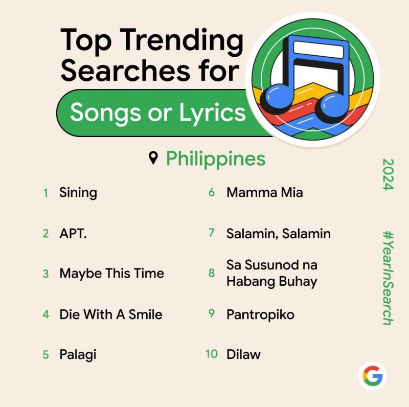 Top Trending Searches for Songs or Lyrics.jpg