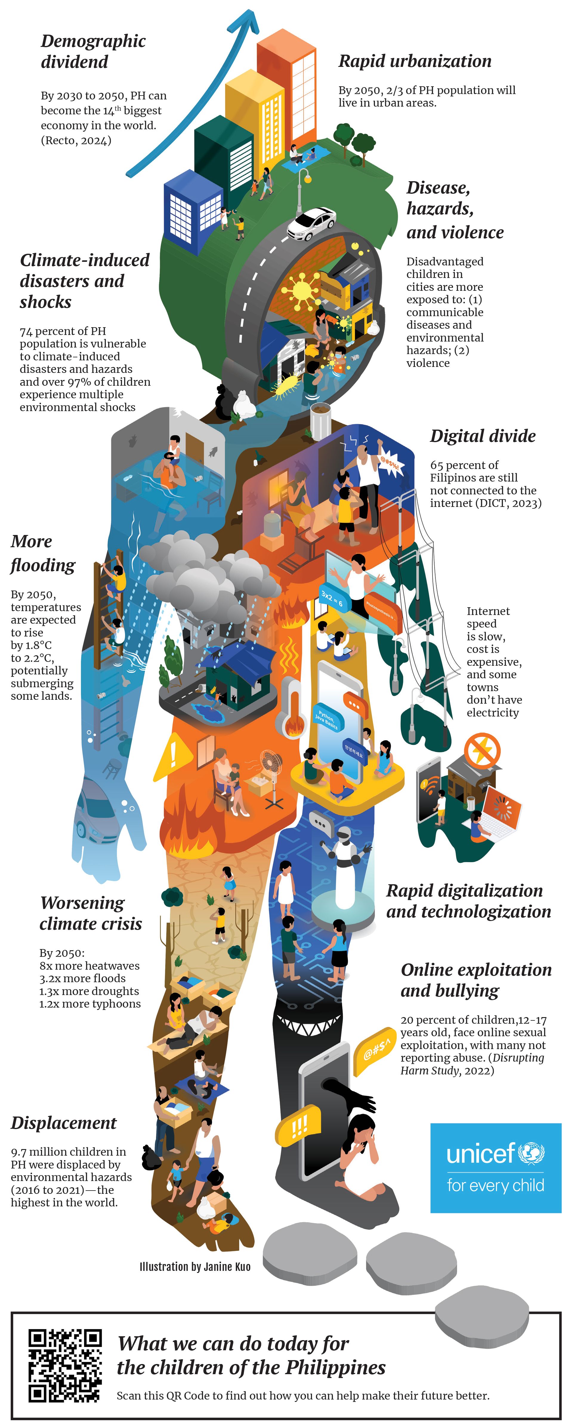 UNICEF World Children_s Day Infographic.jpg