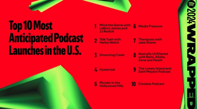 US_Top-10-Most-Anticipated-Podcast-Launches-in-the-U.S.-16x9-2-1024x576.jpg