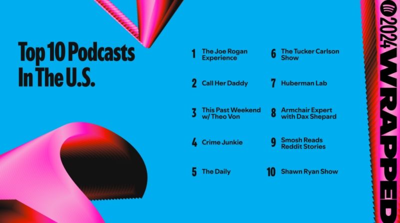 US_Top-10-Podcasts-In-The-US-4x5-1-1-1024x576.jpg