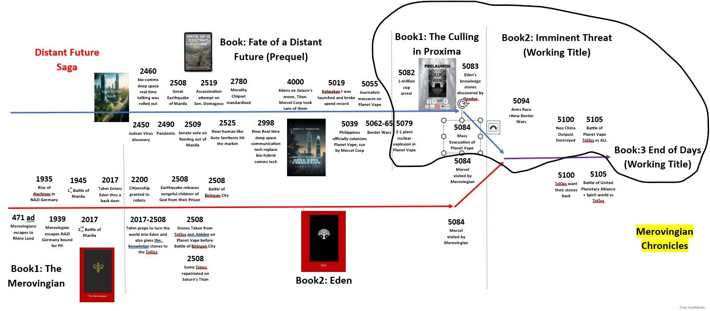 distant future saga scope.jpg