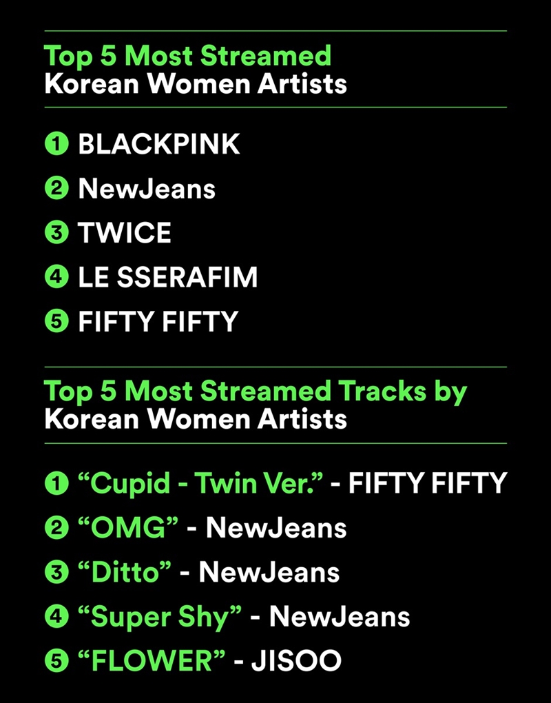 03. Most Streamed Korean Female Artists & Tracks.jpg