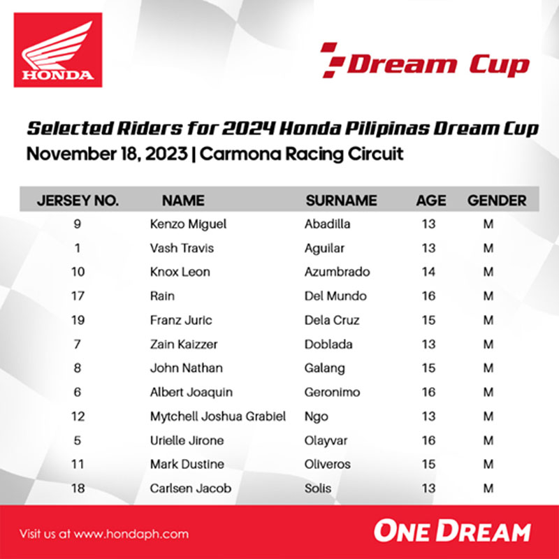 121823HondaPilipinasDreamCup5.jpg