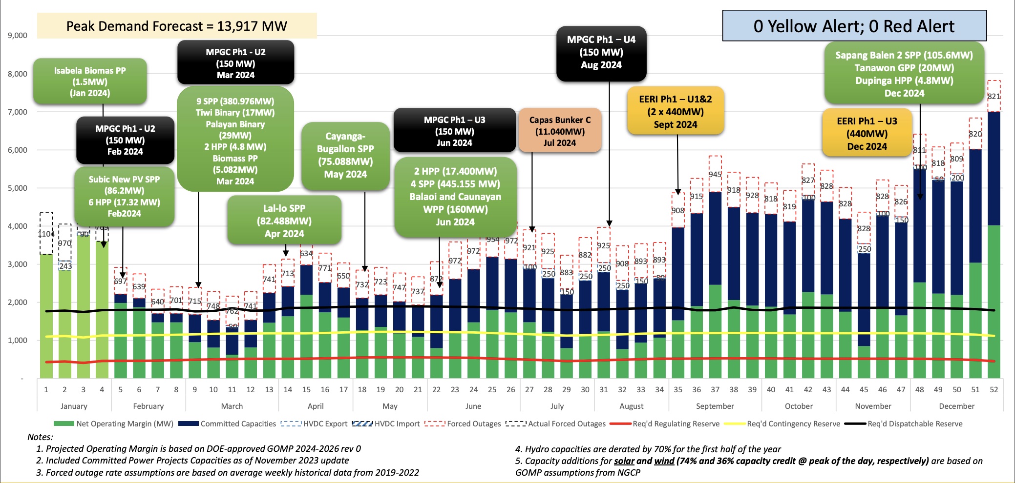2024 Power Supply-Demand Outlook - Luzon Grid.jpg