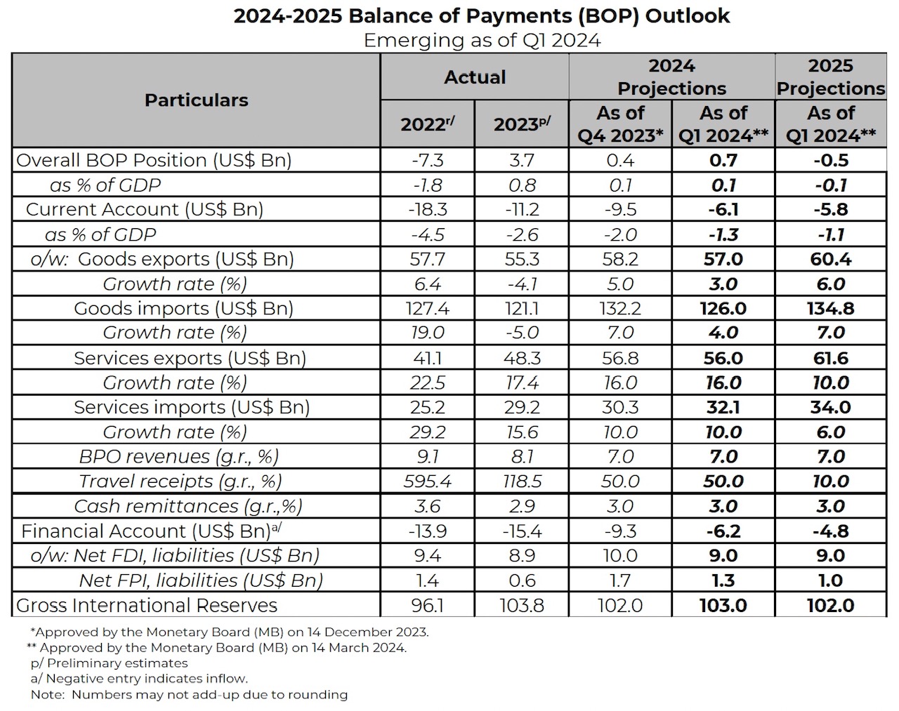 BOP Projections_Q1 2024.jpg