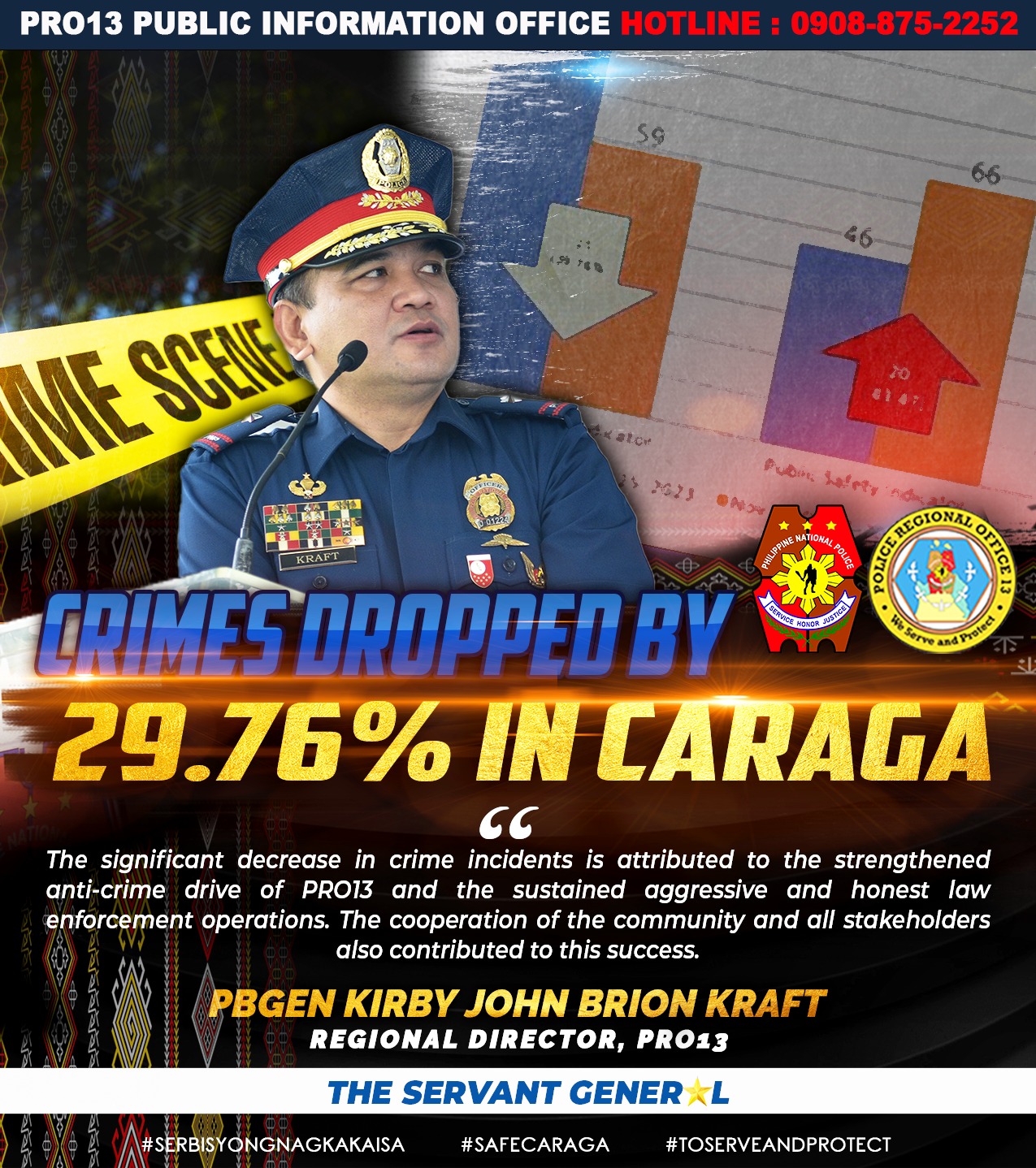 CARAGA CRIME DROP.jpg