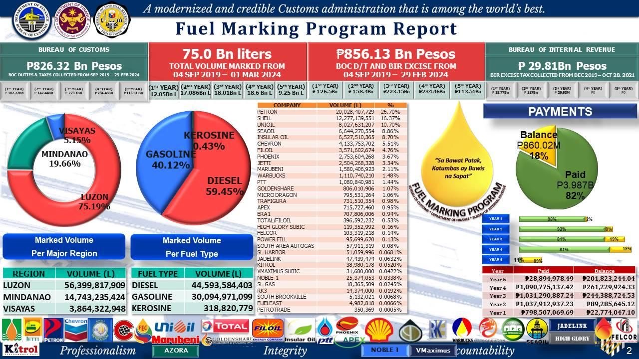 Fuel Marking.JPG