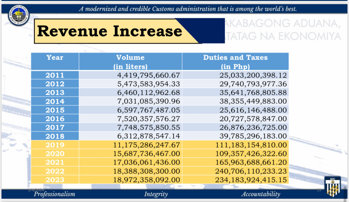 Fuel marking revenues.JPG