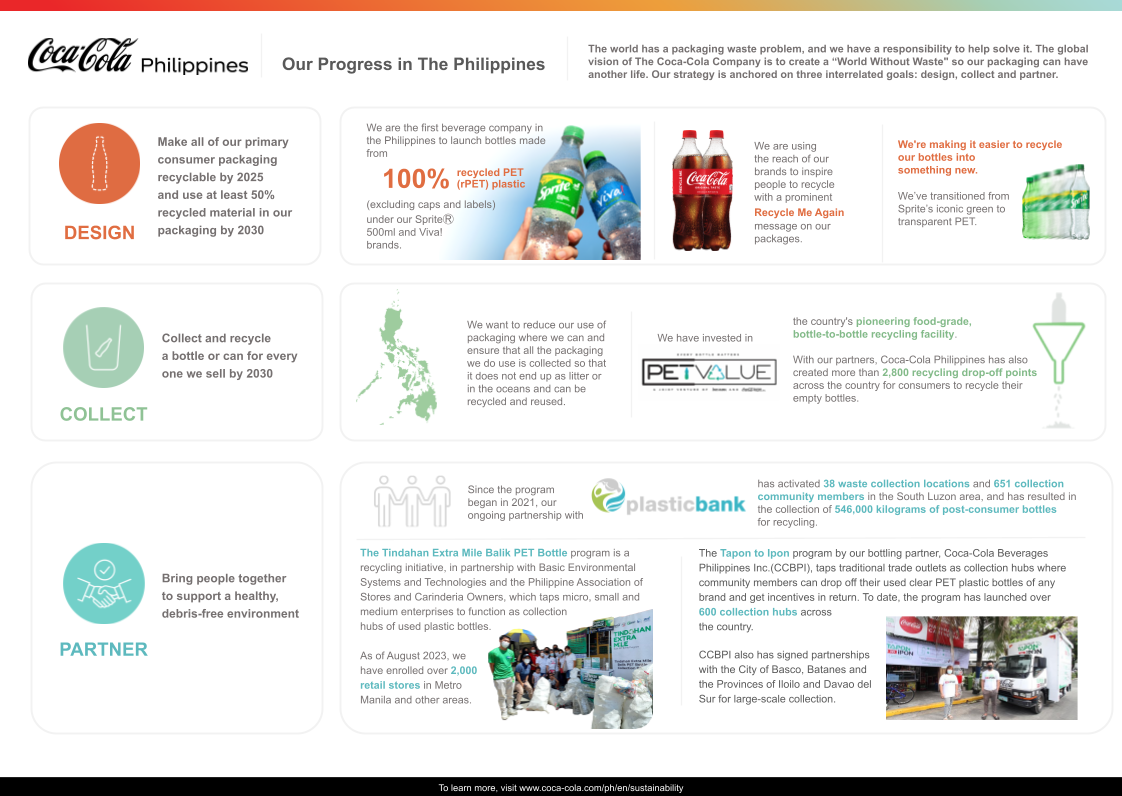 INFOGRAPHIC_ Coca-Cola PH World Without Waste Report.png