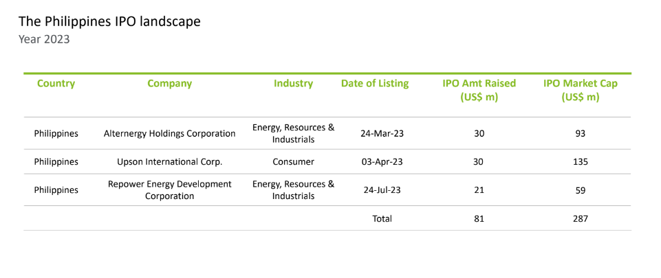 PH IPO Listing 2023.png
