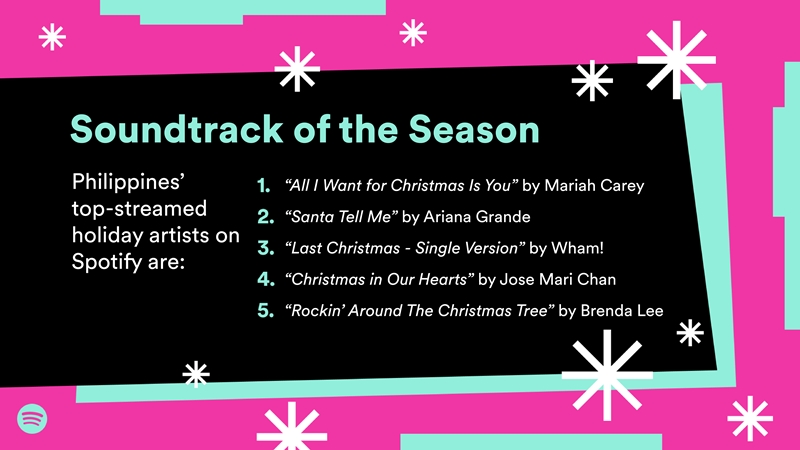 PH Top Holiday Songs of the Year, 2023 KV.jpg