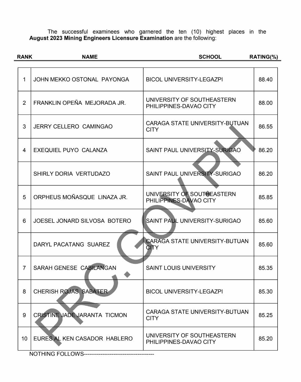 PRC engineers top 10.jpg
