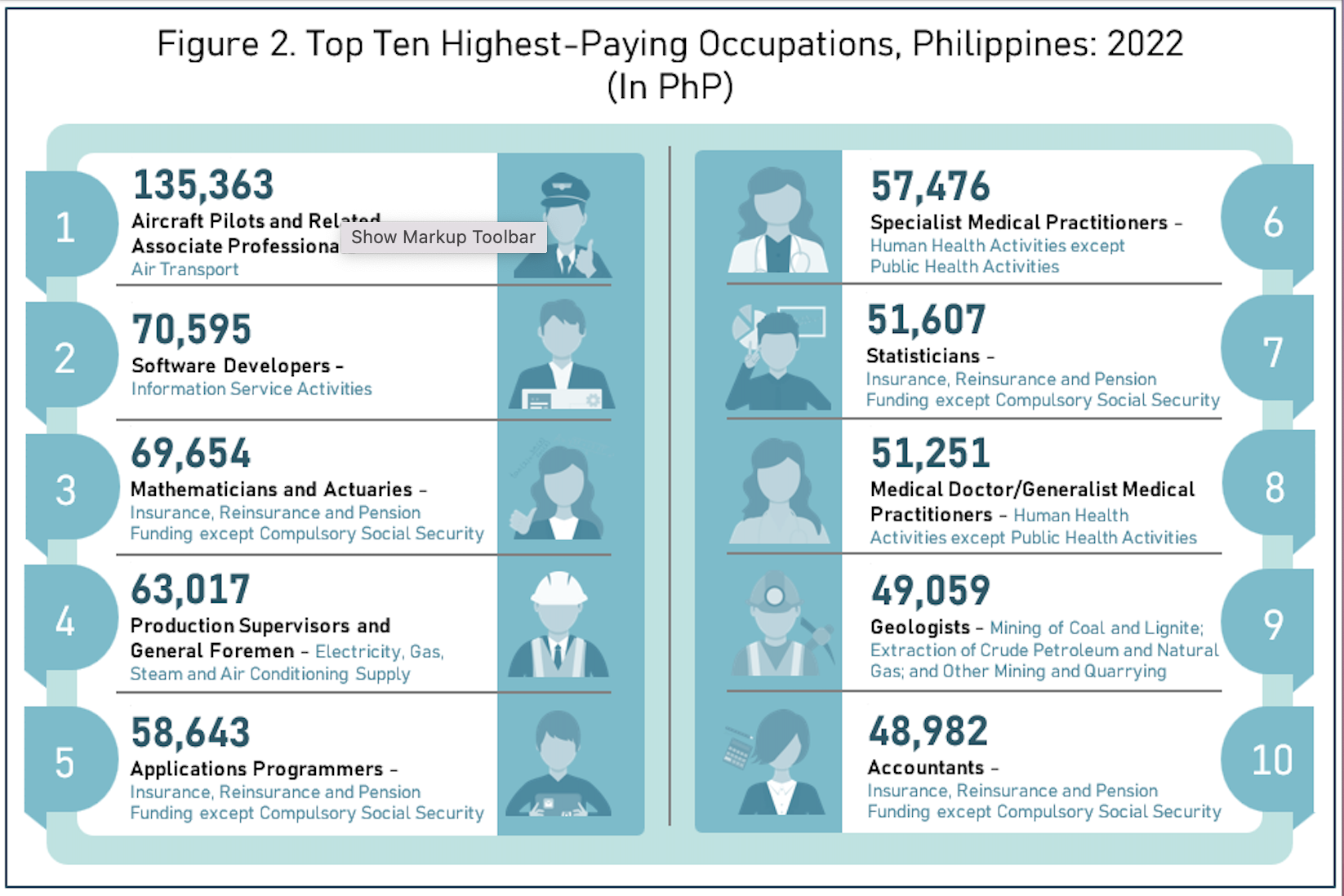 PSA Wage report 2022.png
