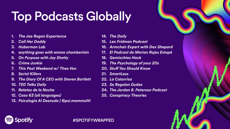 Popular-Podcasts-Global-PURPLE_16x9-1024x576.jpg
