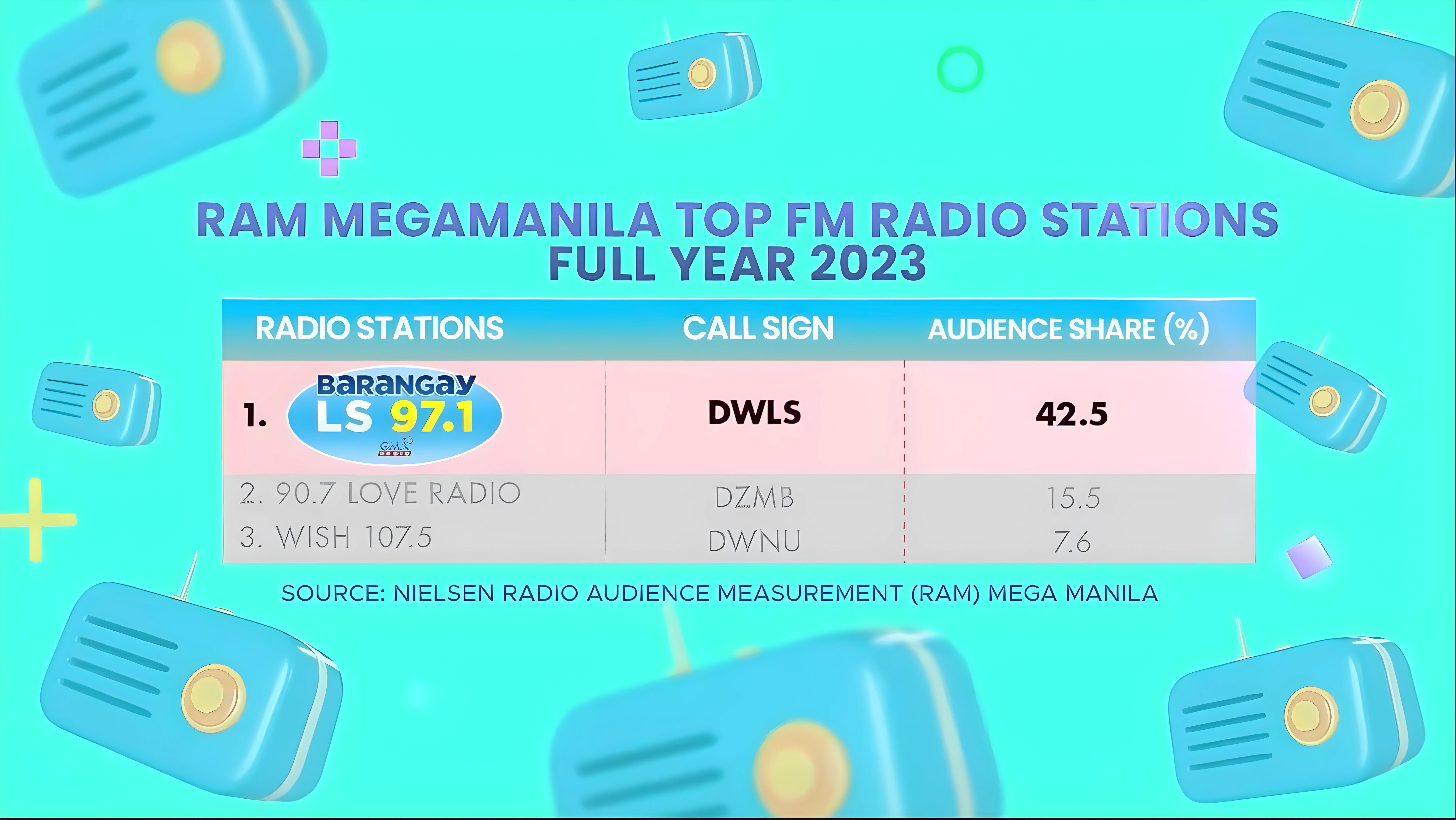RAM MEGAMANILA TOP FM RADIO STATION FULL YEAR 2023 .jpg