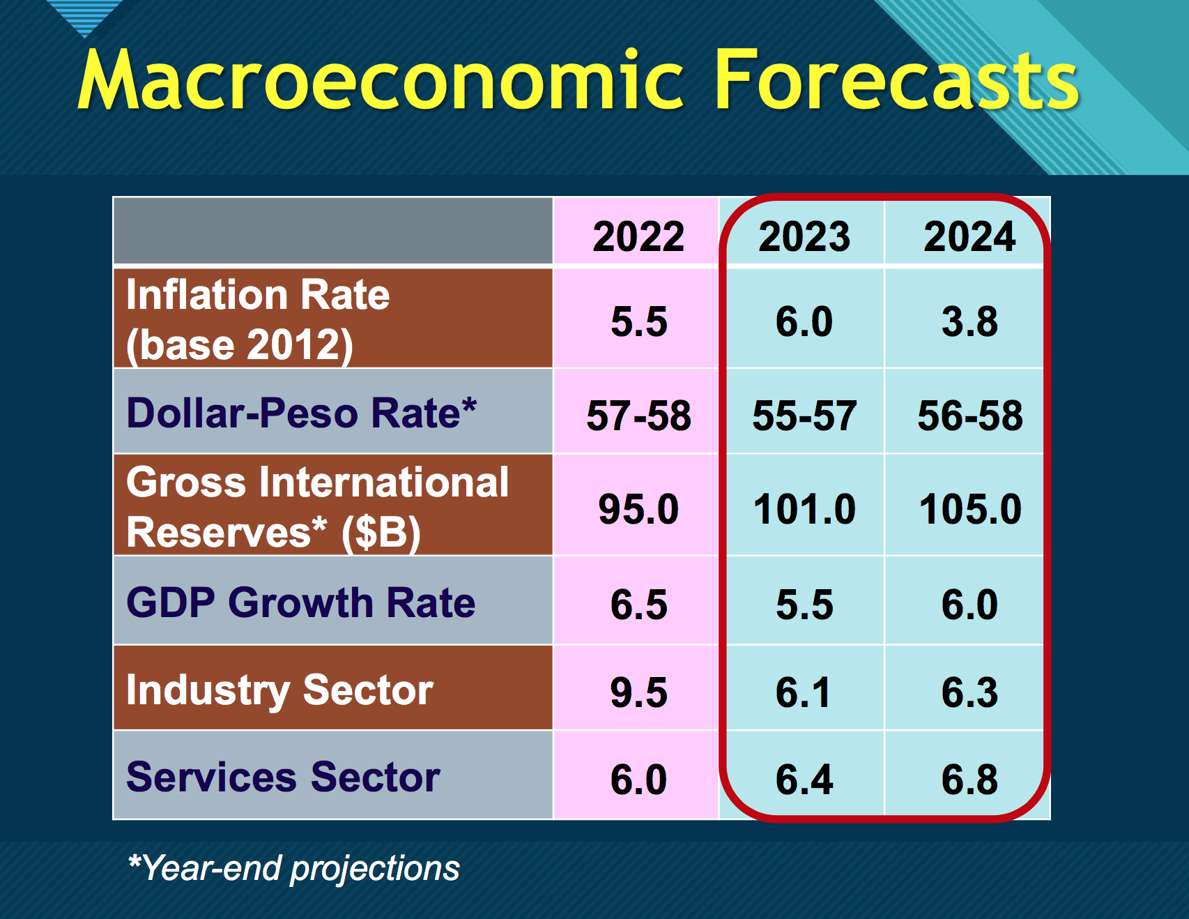 fmic forecasts.png