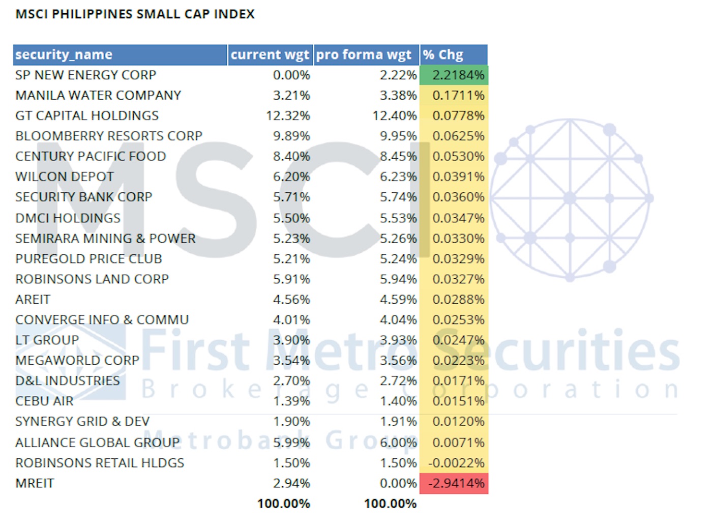 msci smallcap.jpg