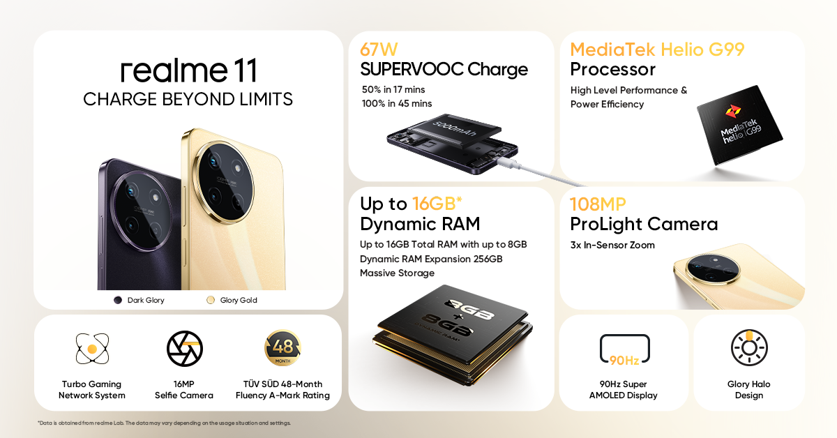 realme 11 Launch PR_Specs.png