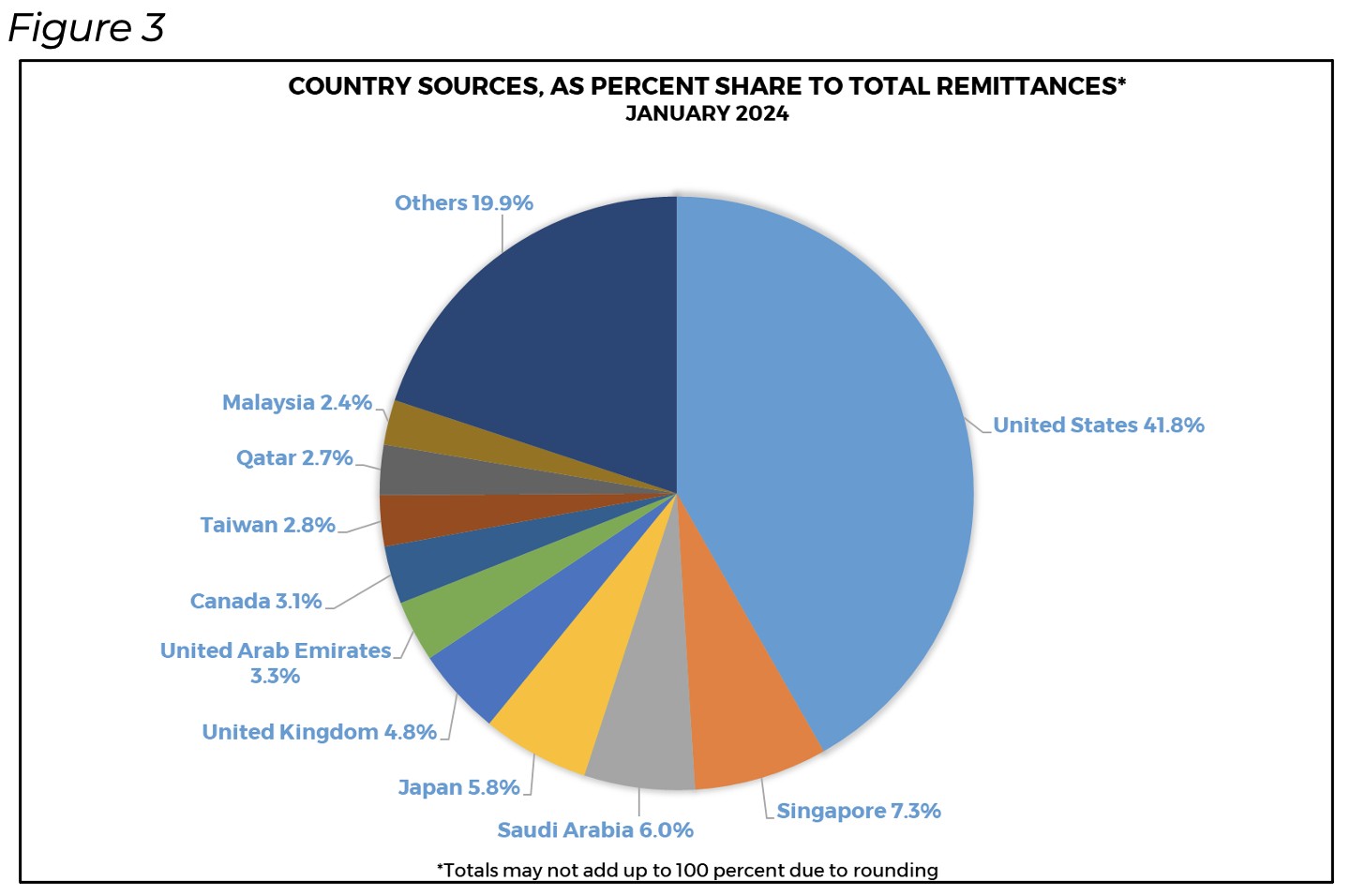 remittance Outlook-rwf1hjvx.jpg