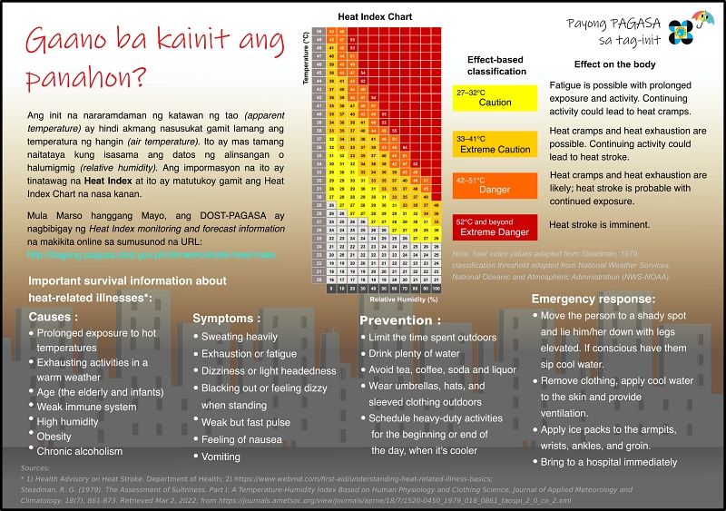 pagasa_heatindex.jpg