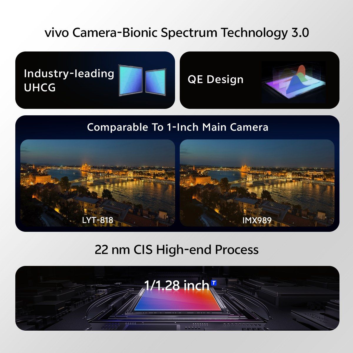 vivo X200 Series Camera Features (1).jpg